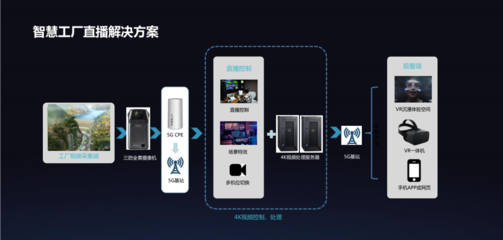 打造新樣本 創(chuàng)維VR建設(shè)智慧工廠，推動5G+VR+制造基地落地