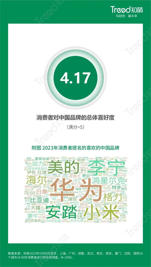 消費(fèi)者認(rèn)可度提升 中國品牌數(shù)字文化創(chuàng)意內(nèi)容應(yīng)用服務(wù)受歡迎